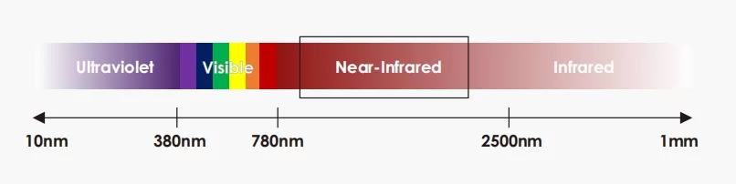 Near Infrared Light spectrum range