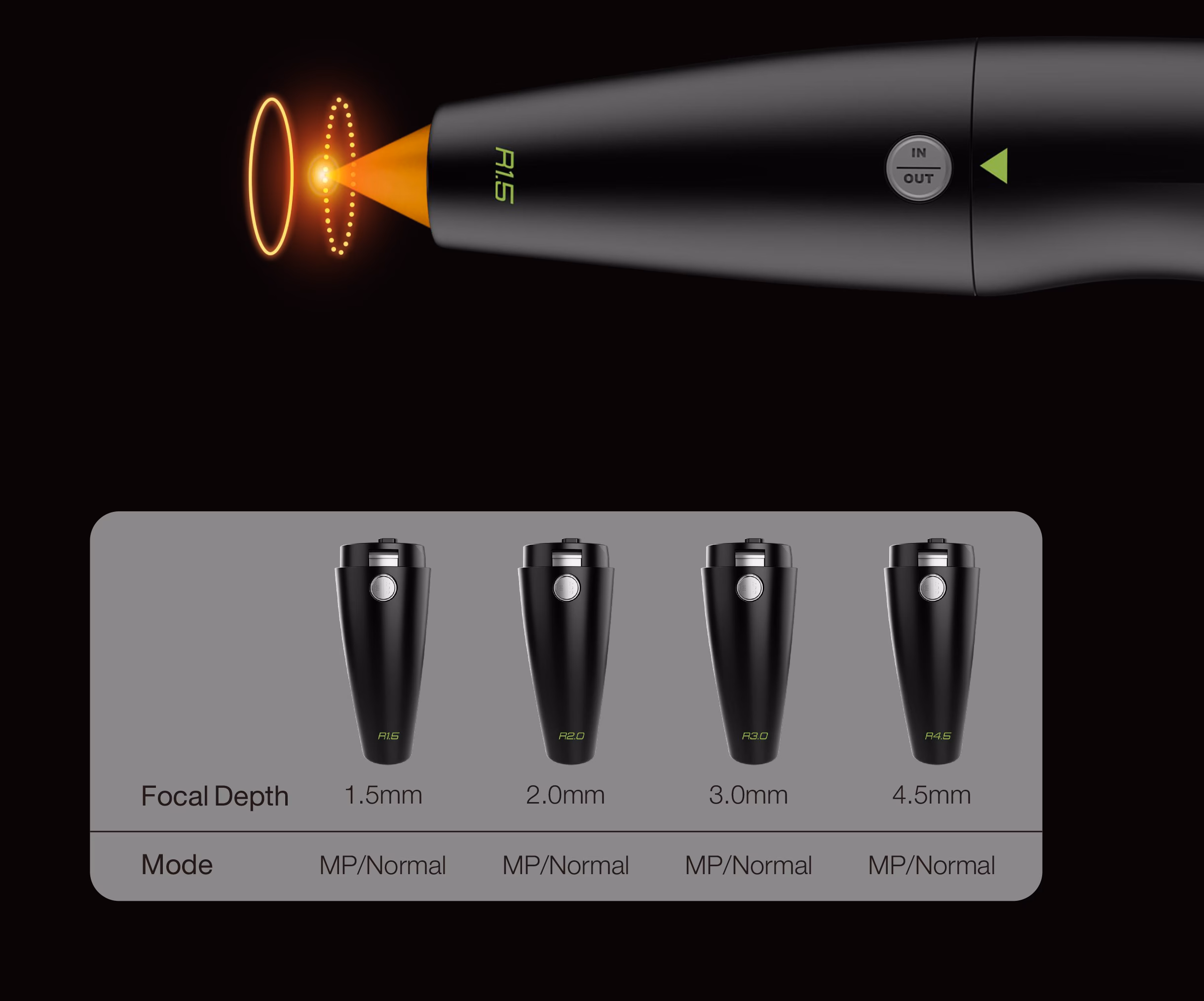Multiple Handpieces for Personalized Treatment Protocols