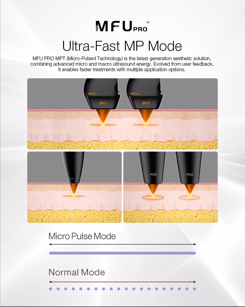PZLASER MFU PRO MPT: Micro-Pulsed Technology and Multiple Operating Modes